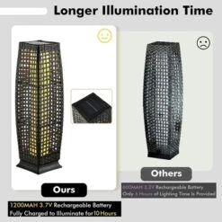 Tangkula 2-Piece Outdoor Solar-Powered Floor Lamps IP65 Waterproof W/ Auto On/Off Light -Home Decor Store GUEST b1d0d952 535b 4efa afc1 4bce86efd8cc